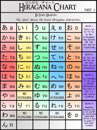 Hiragana Chart Part 1 Ver 2 By Treacherouschevalier