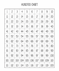 At first, i created only. 10 Best 100 Chart Full Page Printable Printablee Com