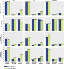 Grab weapons to do others in and supplies to bolster your chances of survival. Convergent Evolution Of Complex Genomic Rearrangements In Two Fungal Meiotic Drive Elements Nature Communications