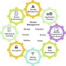 With mobile builders, admins can easily turn spreadsheets into mobile apps. Salesforce Mobile Architecture Springerlink