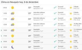 Reporte del clima en méxico. Asi Estara El Clima Hoy En Neuquen Todos Los Datos Minuto Neuquen