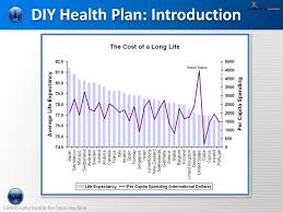 You are presented with so many insurance options that you are unsure which is best. Click To Jump Back To The Trivia Machine Helpful Trivia For The Do It Yourself Health Planner Increase Your Knowledge And Plan A Healthy Life With Healthy Ppt Download
