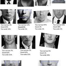 Combining a fresh breath with a solid and effortless exercise. Pdf The Ideal Male Jaw Angle An Internet Survey