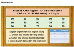 Maybe you would like to learn more about one of these? Soal Matematika Diagram Batang Kelas 5 Sd