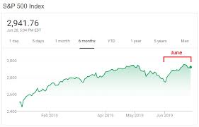 Tsp June Rebound Boosted By Bank Stress Test Results And