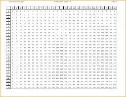 multpication chart condotel intercontinental com