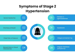 Image result for Hypertension