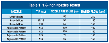 64 Disclosed Smooth Bore Gpm Chart