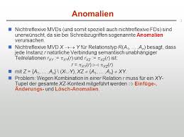 The creepy history of the abandoned ellerbe road schoolsupernatural (anomalien.com). Anomalien Nichtreflexive Mvds Und Somit Speziell Auch Nichtreflexive Fds Sind Unerwunscht Da Sie Bei Schreibzugriffen Sogenannte Anomalien Verursachen Ppt Video Online Herunterladen