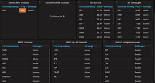 Check out our full feature set by clicking the button below. Kucoin Trading Tool Rsi Macd Desktop Push Notification Alerts Steemit