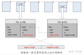 The transaction data is distributed across the users of the bitcoin network. Transaction Of Btc Develop Paper