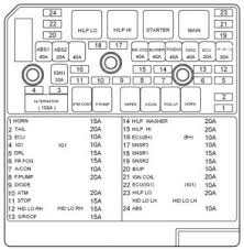 Fuse box diagrams (location and assignment of the electrical fuses and relays) isuzu. Fuse Box For 2011 Hyundai Sonata Group Concepti Wiring Diagram Number Group Concepti Garbobar It
