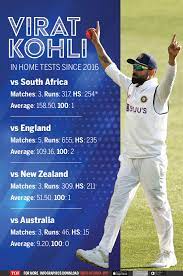 Tendulkar says the inaugural world test championship final will be a balanced fight. India Vs England Wish Team India All The Best Hopeful Of Regaining Fitness For Last Two Tests Says Hanuma Vihari Cricket News Times Of India