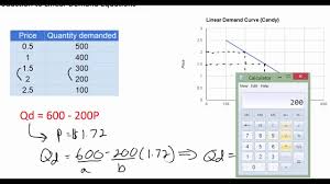 First, we will calculate the % change in quantity demanded now, we will calculate the % change in price at last, we are going to find the price elasticity of demand formula price elasticity of demand for manufacturing company is calculated as: Using Linear Demand Equations To Determine Quantity And Calculating The P Intercept The Economics Classroom