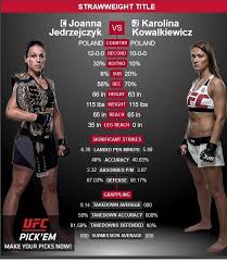Karolina kowalkiewicz (born 15 october 1985) is a polish mixed martial artist. I Want To Build Myself In The Us More I M Happy That I M Part Of 205 Probably Of The Biggest Card Whichever Happens I M Very H Ufc News Ufc Ufc Fighters