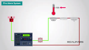 1,610 ror heat detector products are offered for sale by suppliers on alibaba.com. What Is A Fire Alarm System Fire Detection System Realpars