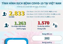 #tintuc24hol #tintuc # ▶ tin tức 24h online là kênh youtube chia sẻ các nội dung tin tức, bản tin cập nhật 24h online, những nội dung giải trí hấp dẫn được. Tinh Hinh Dá»‹ch Covid 19 Táº¡i Viá»‡t Nam Baotintuc Vn