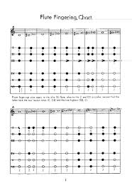Oboe Fingering Chart Word Pdf File Free Download