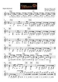 B major tujhe kitna chahne lage hum piano notes dil ka dariya beh hi gaya +e+d#+c#b+d# a#b+c#bb. Game Of Thrones Theme Keyboard Sheet Music Teaching Resources