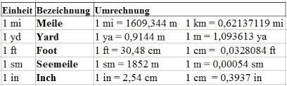 Zeilen ein zoll ist daher gleich 2millimeter, zentimeter, 2dezimeter, 02meter bzw. Langeneinheiten Tabelle