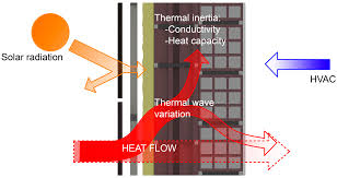 A letter with two enclosures one of the enclosures was a photograph. Sensors Free Full Text Thermal Transmission Through Existing Building Enclosures Destructive Monitoring In Intermediate Layers Versus Non Destructive Monitoring With Sensors On Surfaces Html