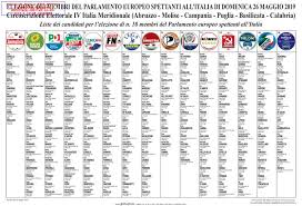 Folosește butonul corespunzator fiecarui candidat pentru a compara candidații. Noci24 It Europee 2019 Le Liste Dei Candidati Nella Circoscrizione Iv Italia Meridionale