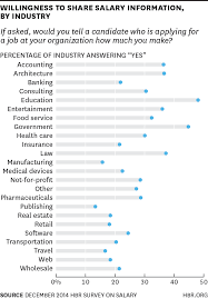 Setting The Record Straight On Negotiating Your Salary