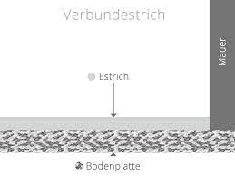 Wenn du keinen estrich ausführst hast du immer betonstaub in der garage. Estrichaufbau Verschiedene Moglichkeiten Gleicher Zweck Bauen De