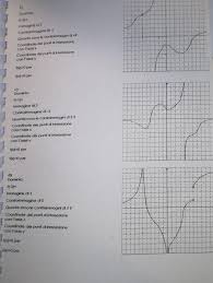 Essi vanno considerati solo se appartengono al dominio. Matematicamente It Caratteristiche Della Funzione Dominio Ecc Partendo Dal Grafico Come Si Fa Leggi Argomento