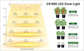 Check spelling or type a new query. Greenhouse Seedling Cxhome Cx 1000 Led Grow Light For Hydroponics Lm301b Diodes High Ppfd Rating Sunlike Grow Lights For Indoor Plants 2x2 Ft Full Spectrum Veg And Flower Growing Lamps Indoor Gardening