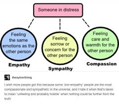 Pin By Emily Von Shultz On Etymology Lovely Language Meaningful Meanings Meaningful Meaning Emotions Feelings
