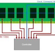 Test Happens - Teledyne LeCroy Blog: Fundamentals of the DDR ...