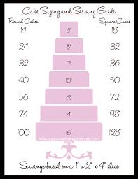 Wedding Cake Servings Wilton Best Cake 2017