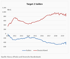 Zum gemeinsamen markt gehört seit 1999 eine gemeinsame währung, der euro. Vorbeben In Der Europaischen Wahrungsunion Flossbach Von Storch