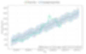 According to the eth price prediction offered by walletinvestor.com, an online forecasting service, the coin is set to rise to $872 by the end of 2021 and to $1,076 by the end of 2022. Ethereum Price Prediction Up To 5448 280 Eth To Usd Forecast 2021 Long Term Short Term Price Prognosis