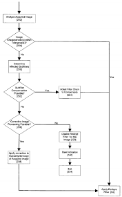 Decision Flowchart To Determine If Red Eye Can Still Be