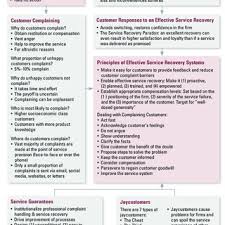 The staff of the hampton inn in warwick, ri was efficient, pleasant, compassionate and caring when i stayed there after the loss of a family member. Hampton Inn Includes Its 100 Satisfaction Guaranteed In Its Advertising Download Scientific Diagram