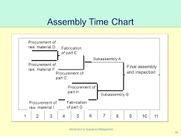 Material Requirements Planning Mrp Ppt Video Online Download