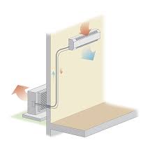 Basic single zone units run $700 to $2,200 but can vary depending on brand and location. Friedrich Diy Ductless Minisplit Fine Homebuilding