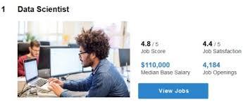 13,997 computer science job vacancies on jobsora. Data Scientist Best Job In America Again Machine Learning Times