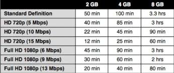 Sd Card Capacity For Dslr Photography Tips And Tricks