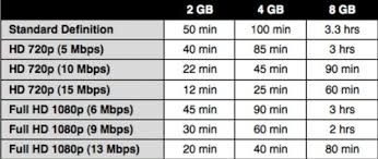 sd card capacity for dslr photography tips and tricks