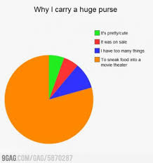 pie chart girly things funny charts funny pie charts