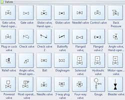 Process And Instrumentation Drawing Symbols And Their Usage Piping And Instrumentation Diagram Plumbing Drawing Mechanical Engineering Design