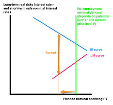 What Must Be The Case For The Economy To Be At Full Employment