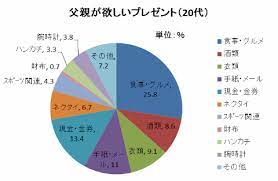 壁紙を探す タグ faq chat サイトについて. æƒ³èµ· ãƒ—ãƒ¼ãƒŽ ãƒãƒ¼ãƒ– çˆ¶ ã® æ—¥ ã® ãƒ—ãƒ¬ã‚¼ãƒ³ãƒˆ äººæ°— ãƒ©ãƒ³ã‚­ãƒ³ã‚° Tobacity Kaihatsu Jp
