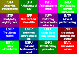 36 faithful jung personality compatibility chart