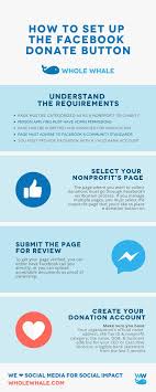 How To Set Up The Facebook Donate Button Nonprofit Social Media Fundraising Strategies Social Media