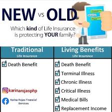 Provide for your loved ones in a time of need. What Kind Of Life Insurance Do You Have Karina Rojas Financial Services Facebook