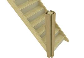 Finally got these newel posts installed and i think you will find the method of installation very interesting. Oak Newel Cladding Kit 1 5m Length Various Sizes Stair Parts